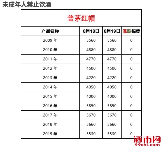 19茅台行情首图-恢?